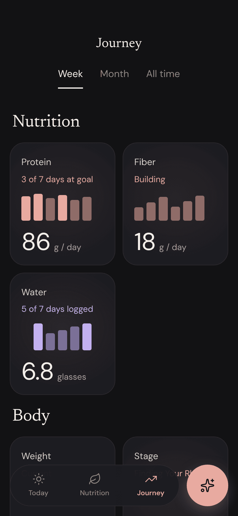 Journey screen with weekly nutrition, body and how-you-feel tiles